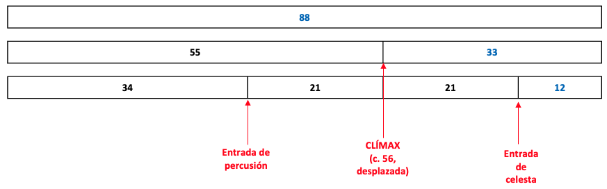 Bartok parte 3 - Estructura 1