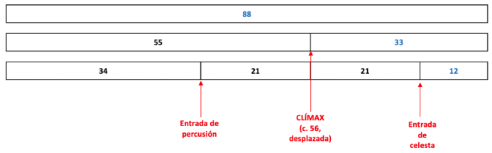 Bartok parte 3 - Estructura 1